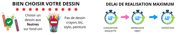 DESSIN ENFANT EXPLICATION